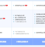 宜春软考系统规划与管理师认证培训课程